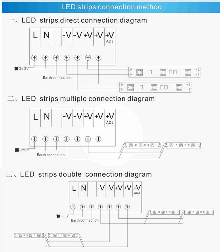 Fuente Alimentación LED 12V 100W