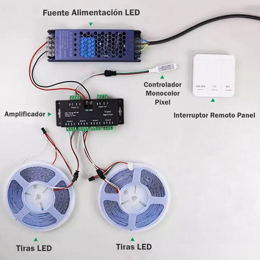 CONTROLADOR LED RF PIXEL DIGITAL MONOCOLOR CON PANEL MANDO – LedyLuz