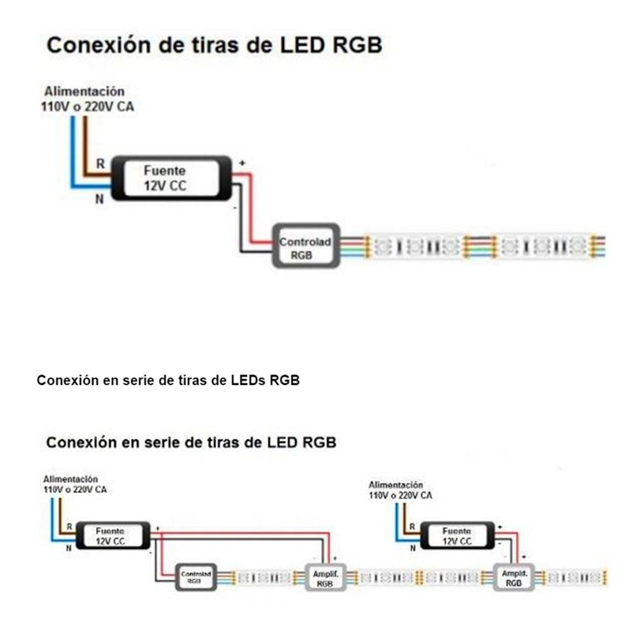 Tira Flexible 30 Leds por Metro, 5050 SMD, Exterior Tono RGB