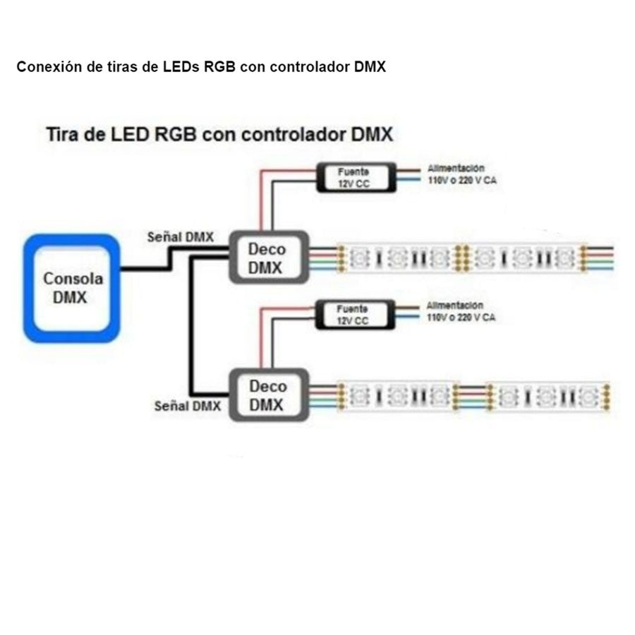 TIRA LED 12V 14,4W 60 LEDs/m 5050 LUZ COLOR NARANJA Longtitud Metros tira  LED Longitud de la tira LED 1 Metro Conexión cable longitud Longitud cable  150mm