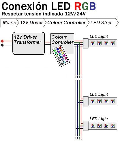 TIRA LED 12V IP20 60 LEDs 5050 14,4W POR METRO LUZ ROSA – LedyLuz