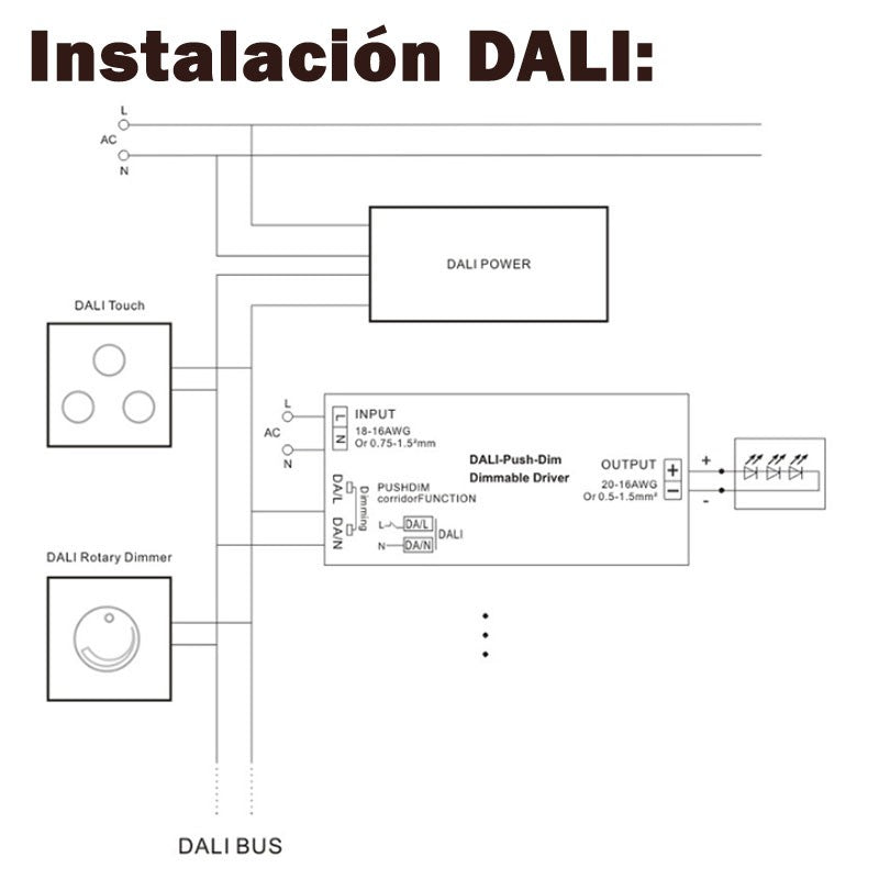 Fuente Alimentación LED Regulable DALI & PUSH Tensión Constante 12V 200W