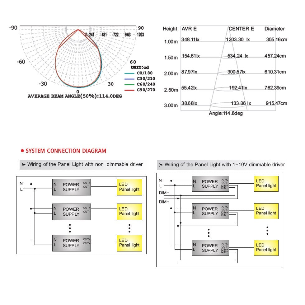 Panel LED 600x600 mm 48 - 50W Placas Técnicas