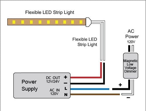 Kit de tira LED 1 metro 12V 5W 60 LED por metro Luz azul con transformador