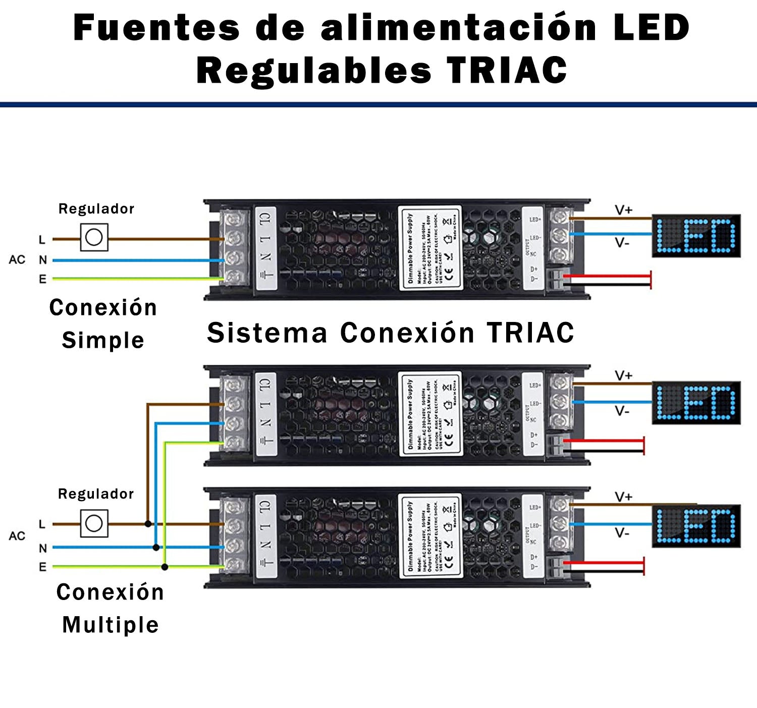 FUENTE ALIMENTACIÓN REGULABLE TRIAC LED 100W 12V TENSIÓN CONSTANTE – LedyLuz